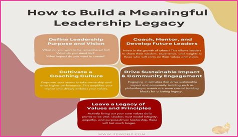 Leadership, Legacy, And The Pursuit Of Greatness